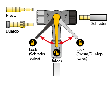 dunlop valve pump
